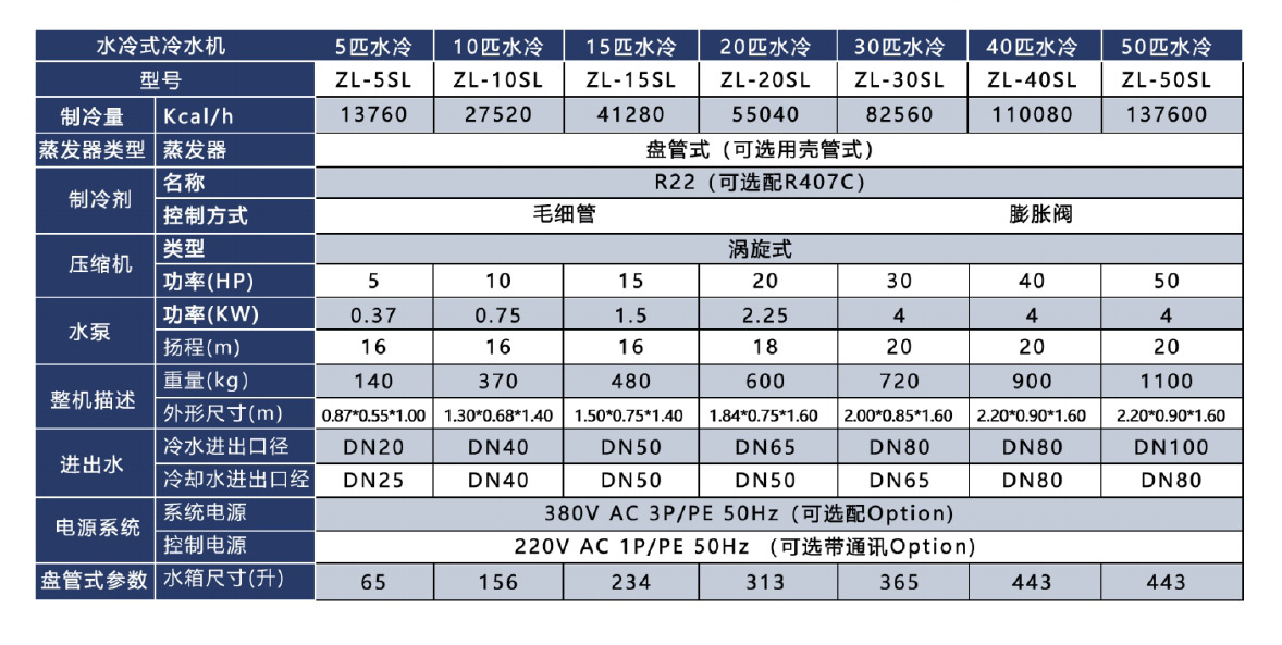 水冷式工業(yè)冷水機參數(shù).jpg