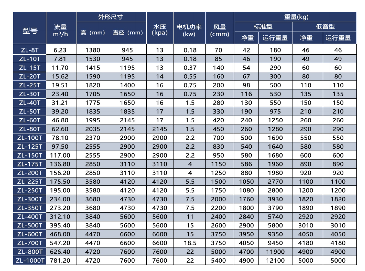 冷卻塔參數(shù).jpg